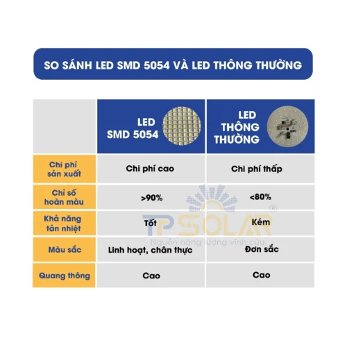 Đèn Pha Năng Lượng Mặt Trời Chống Chói TP SOLAR TP.DP05C Toả 3 Mặt Đèn 7 vn 11134207 7ras8 mb6dft1xxry964